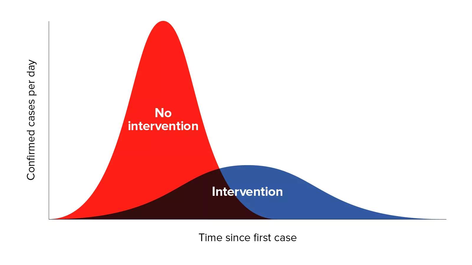 /static/Jc01U/coronavirus-curve-chart-2.png?d=56a0812e3&m=Jc01U